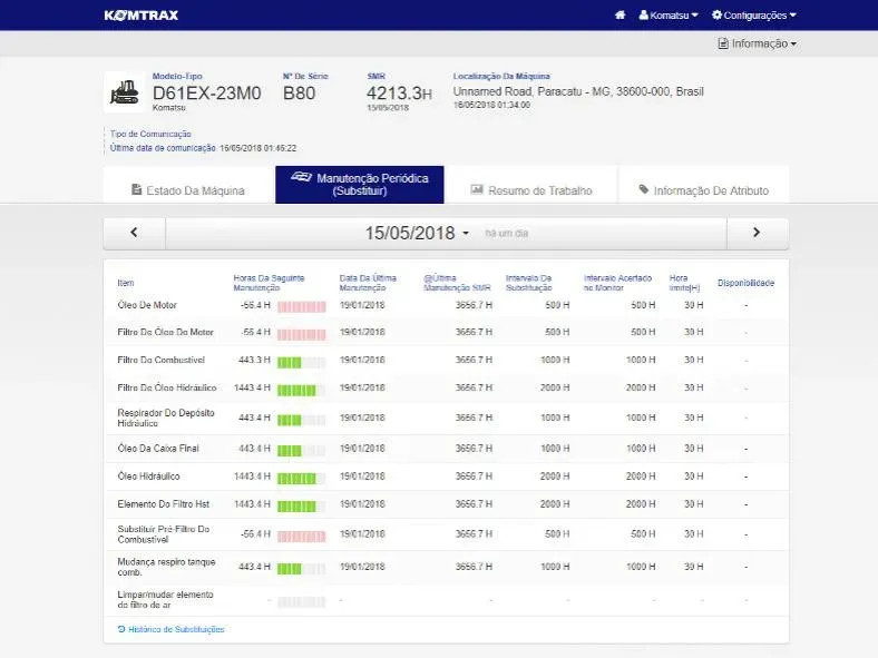 Tela do KOMTRAX com a manutenção periódica de uma máquina Komatsu: cada item com as horas até a próxima manutenção, a data da última troca e o intervalo previsto.